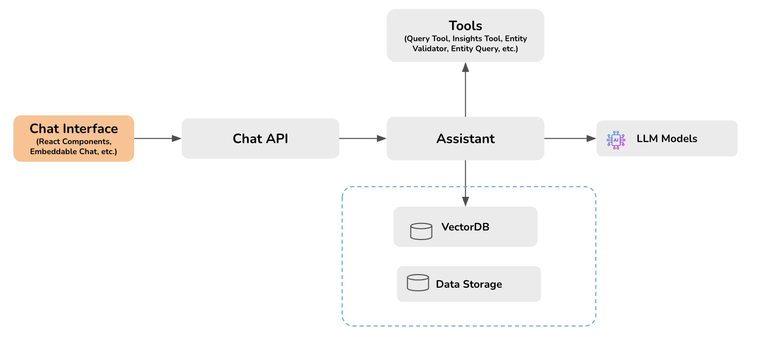 Opsloom architecture